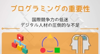 世界における国際競争力の低迷と日本のデジタル人材の圧倒的な不足