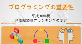 時価総額世界ランキングの変容│ご存じですか？平成30年間の激変
